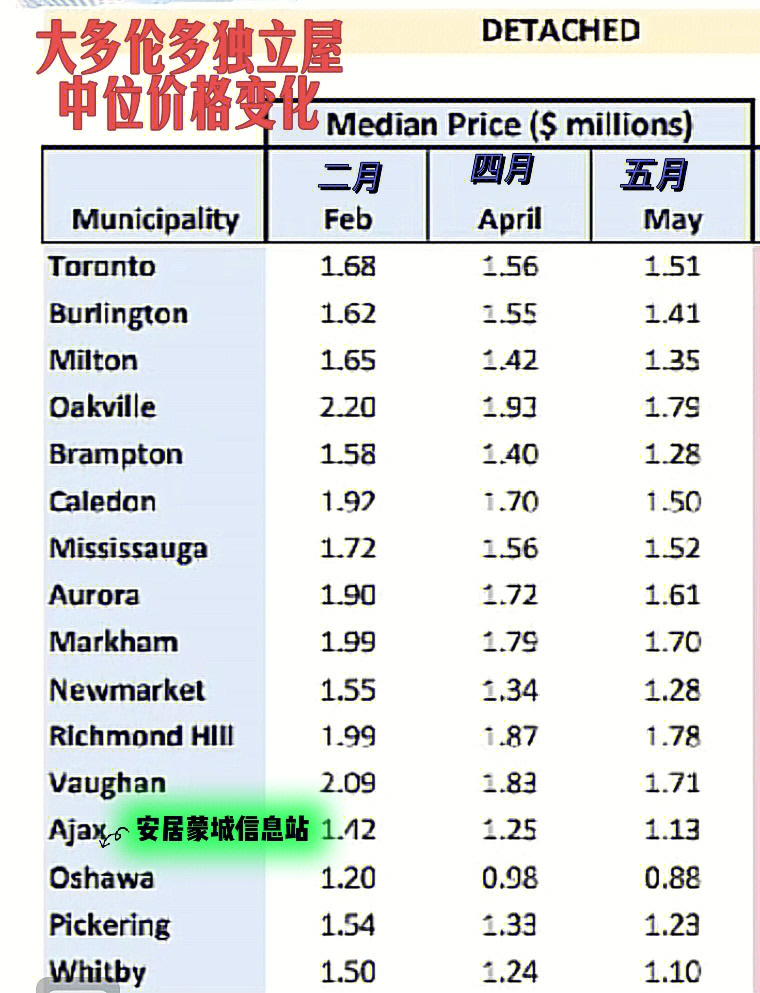 多伦多房价最新动态及未来趋势展望(至2024年)
