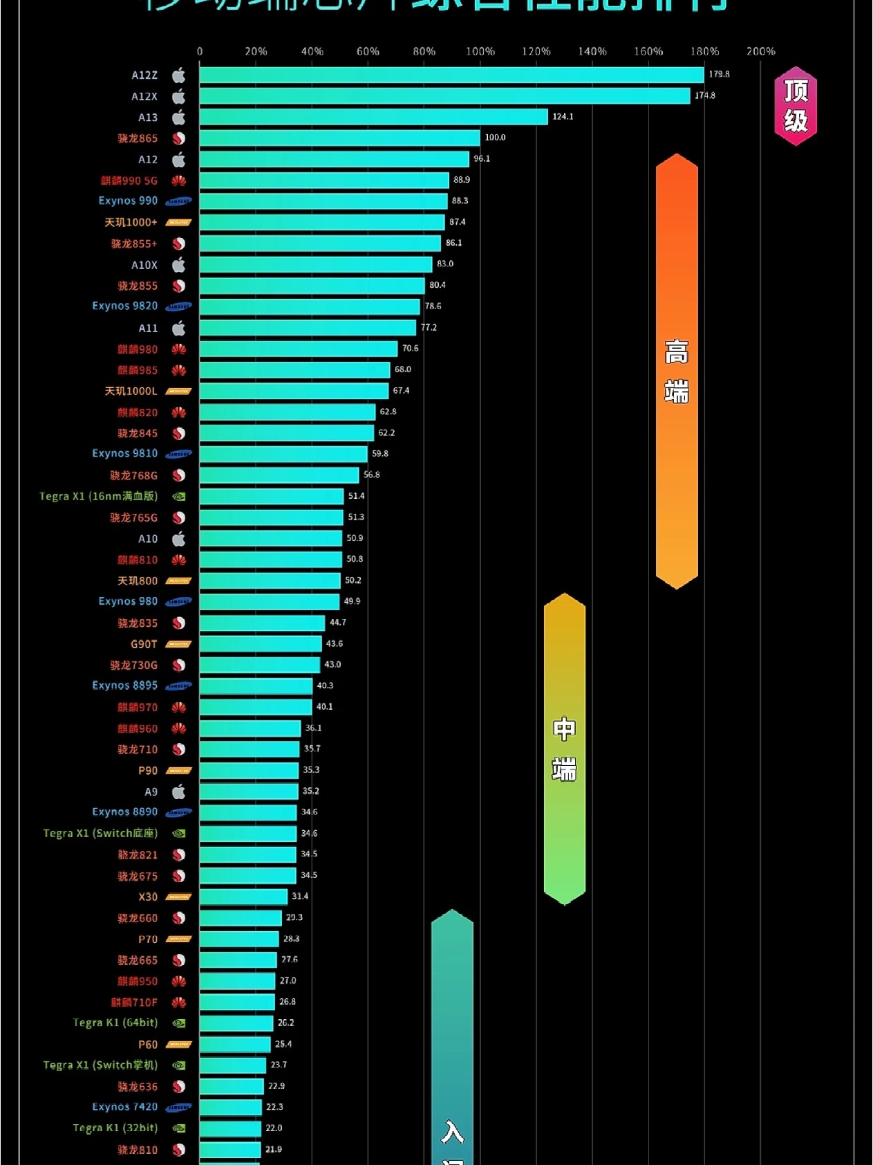 最新手机芯片排行榜2024,全面解析手机芯片性能排名