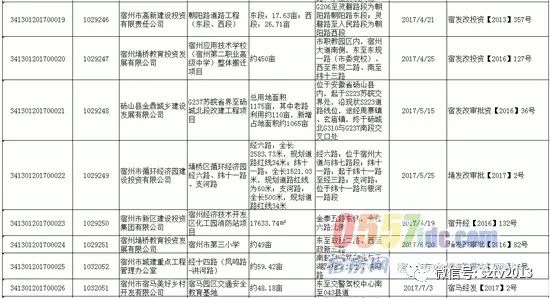 2017直播宿州最新一期回顾与回放