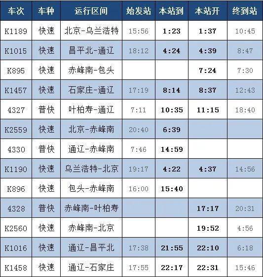 赤峰火车站最新时刻表,快速查询最新时刻表信息
