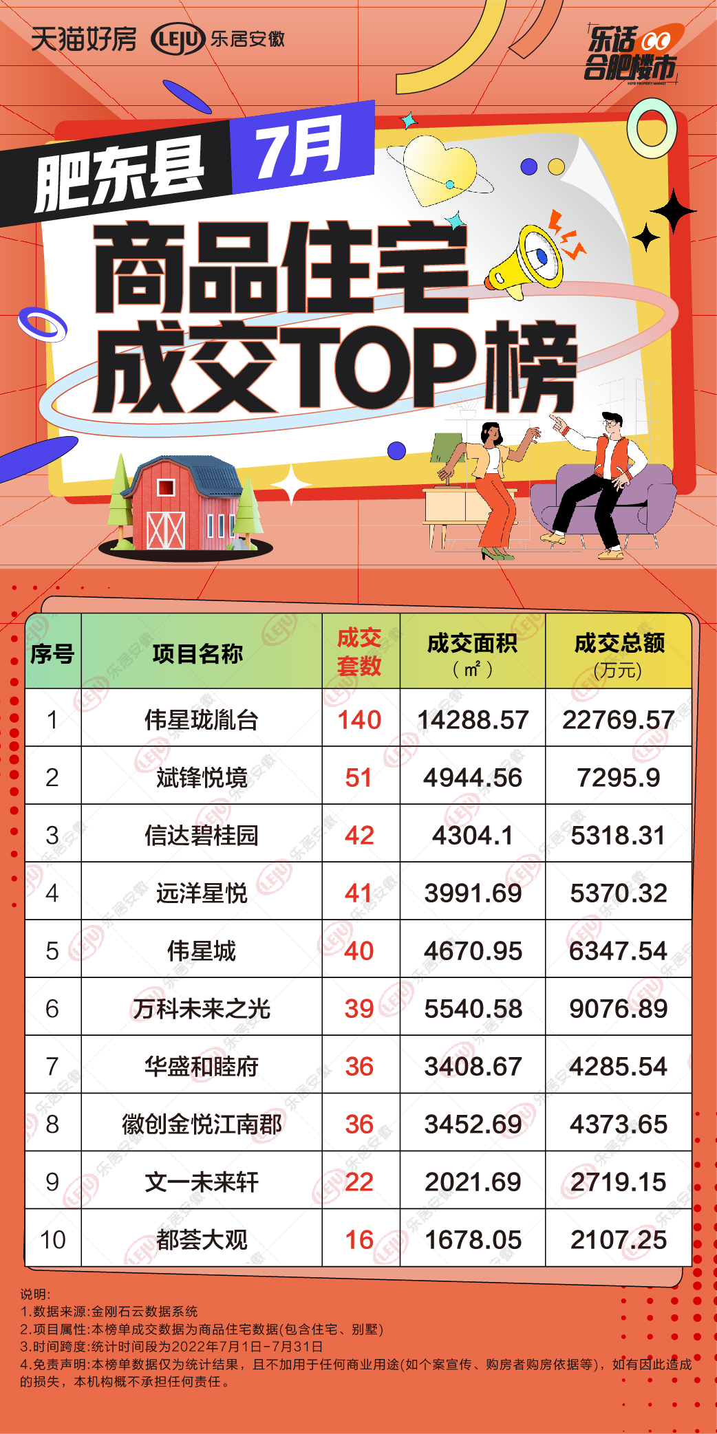 合肥肥东房价动态更新,最新走势与消息速递