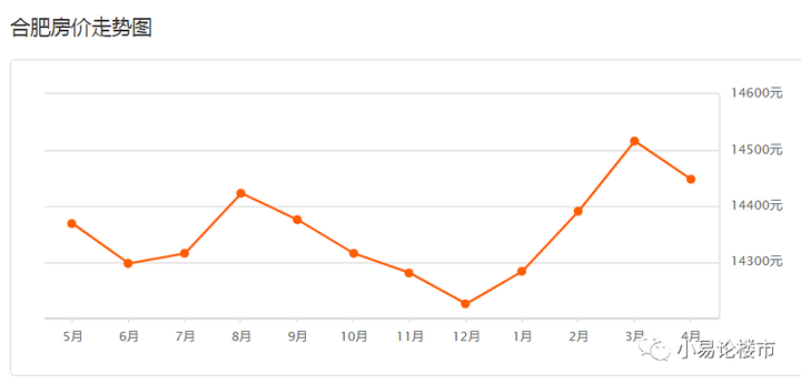 合肥肥东房价动态更新,最新走势与消息速递