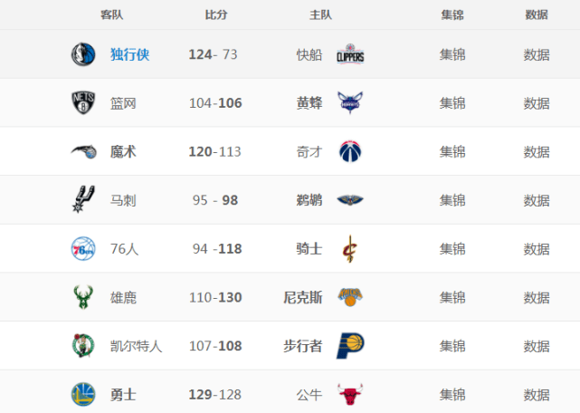 2024年新奥门天天开彩免费资料,最新热门解答落实_iPhone33.36.77