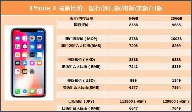 澳门一码一码100准确,效率资料解释落实_iPhone67.60.15