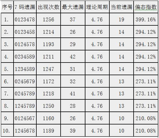 刘伯温一肖一码6374,数据资料解释落实_GM版45.87.18