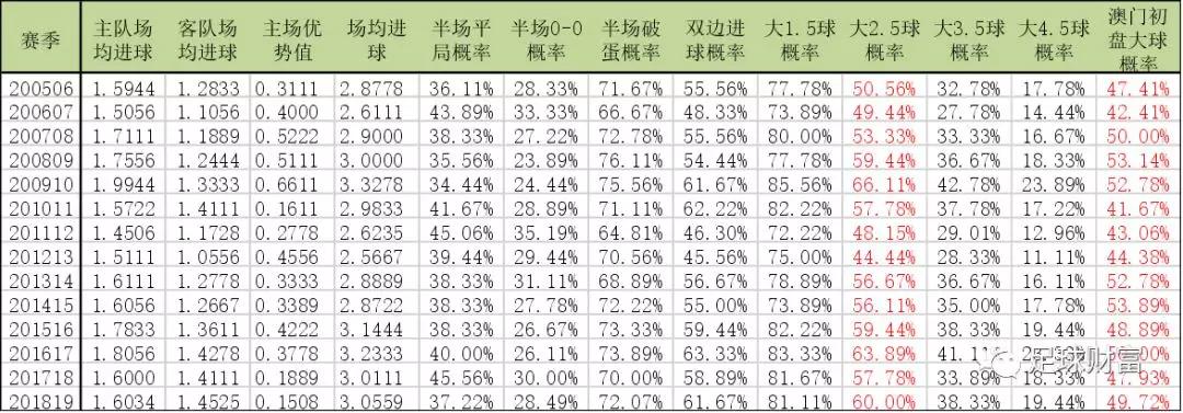 新澳门彩历史开奖记录走势图,最新核心解答落实_The46.8.58