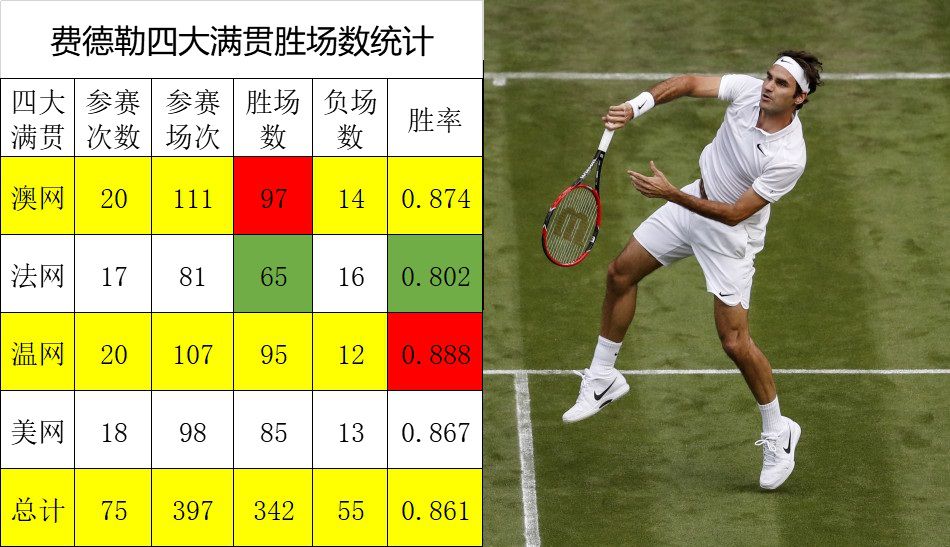 费德勒2017年胜场数及数据分析,揭示传奇的不败奥秘