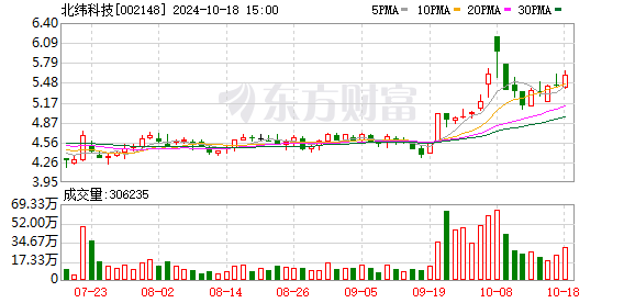 北纬科技股票最新消息动态更新,最新新闻报道汇集