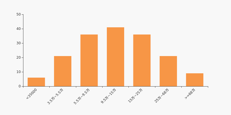 北纬科技股票最新消息动态更新,最新新闻报道汇集