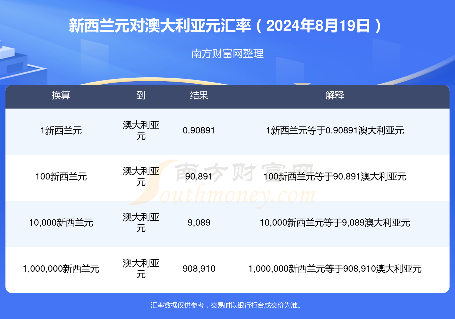 2024新澳好彩免费资料查询,2024年澳大利亚彩券最新信息查询_精简版5.99