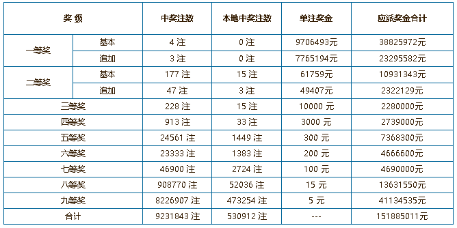 7777788888新澳门开奖结果,新澳门开奖结果发布最新数据_游戏版5.06