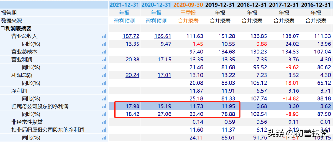 澳门三肖三码精准1OO%丫一,澳门三肖三码精准预测100%_网红版0.55
