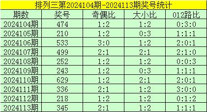 2024年澳门今晚特马开什么,2024年澳门今晚彩票开奖预测_网红版3.76