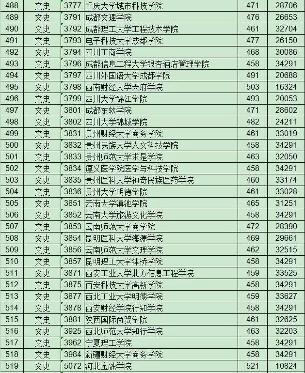 江西二本录取最新消息公布,最新动态速递