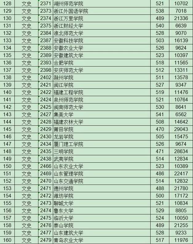 江西二本录取最新消息公布,最新动态速递