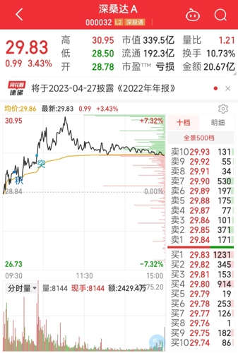 深桑达A股票最新动态及东方财富网股吧分析