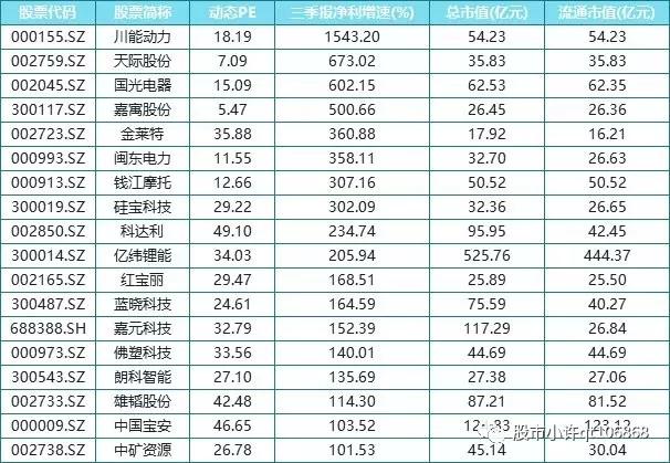 澳门三中三码精准100%,澳门三中三码精准预测全解析_网红版6.24
