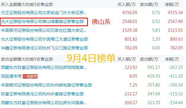 一码一肖100%准确功能佛山,佛山一码一肖必中精准分析_冒险版8.94