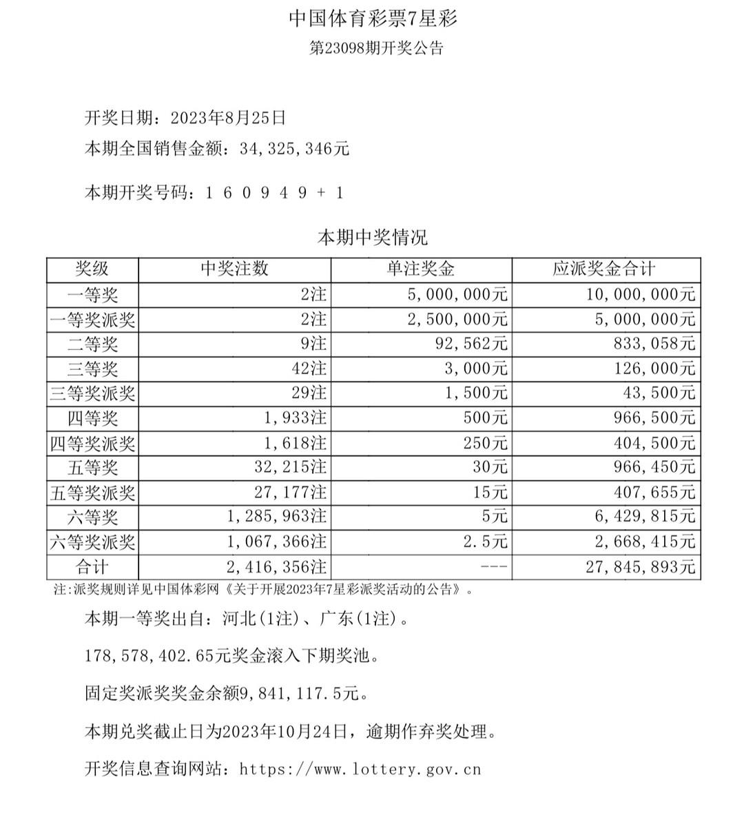 开奖结果开奖记录查询,彩票开奖信息查询及分析_未来版0.06