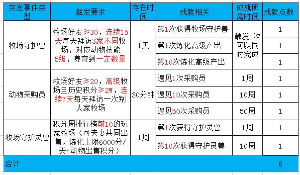 新澳门精准四肖期期中特公开,新澳门精准预测四肖最新成果_梦幻版9.4