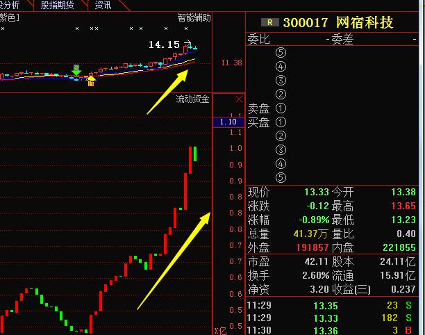 网宿科技重组最新动态及跌落神坛原因探究