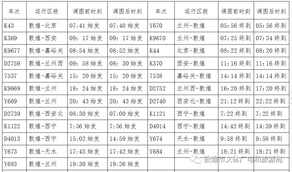 敦煌火车站最新时刻表,兰州方向列车时刻全解析