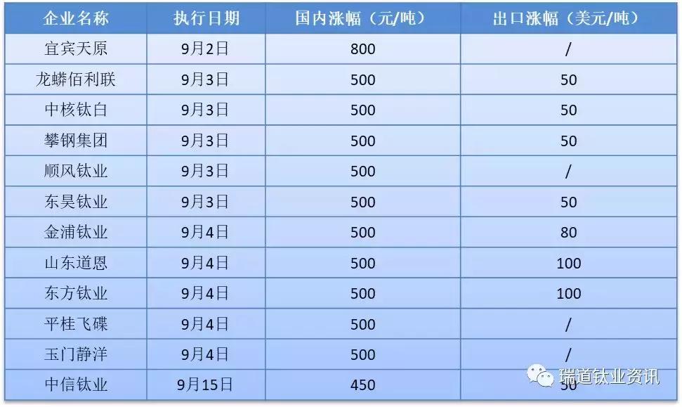 金浦钛业股票最新消息简报,掌握最新动态与新闻资讯