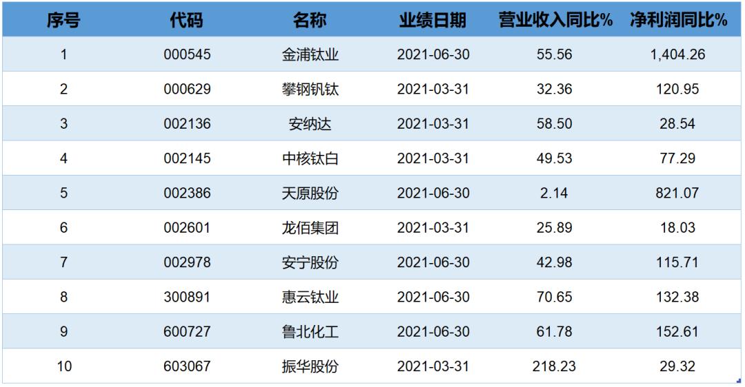 金浦钛业股票最新消息简报,掌握最新动态与新闻资讯