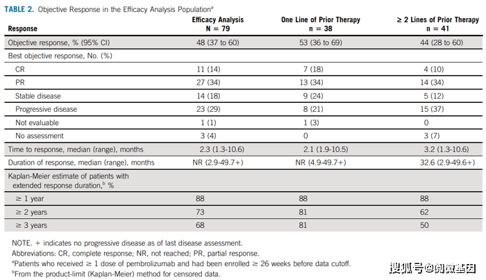 沿说明评估:2024新澳资料免费大全:_进阶版95.57.51