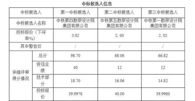 高速响应设计策略:一码一肖100%的资料_T71.93.75
