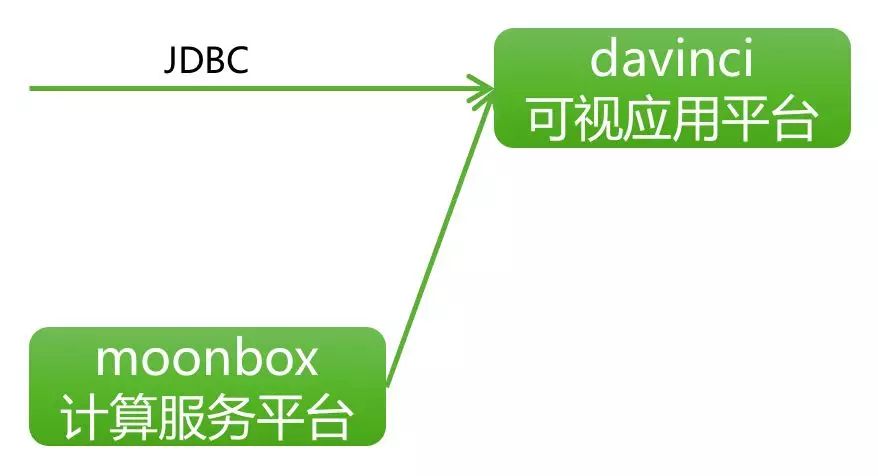数据解析导向设计:新奥2024正版资料大全_Lite0.3.93