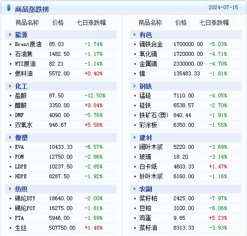 数据支持执行方案:2024天天彩全年免费资料_N版99.37.30