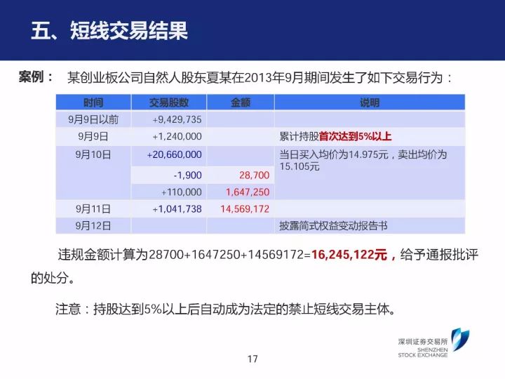 际案例解释定义:新奥精准免费资料提供:_粉丝款38.71.51