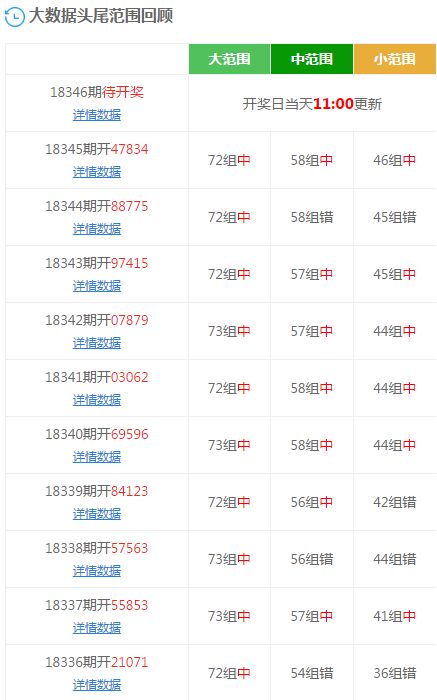 权威数据解释定义:2024澳门天天六开彩免费_The32.56.94
