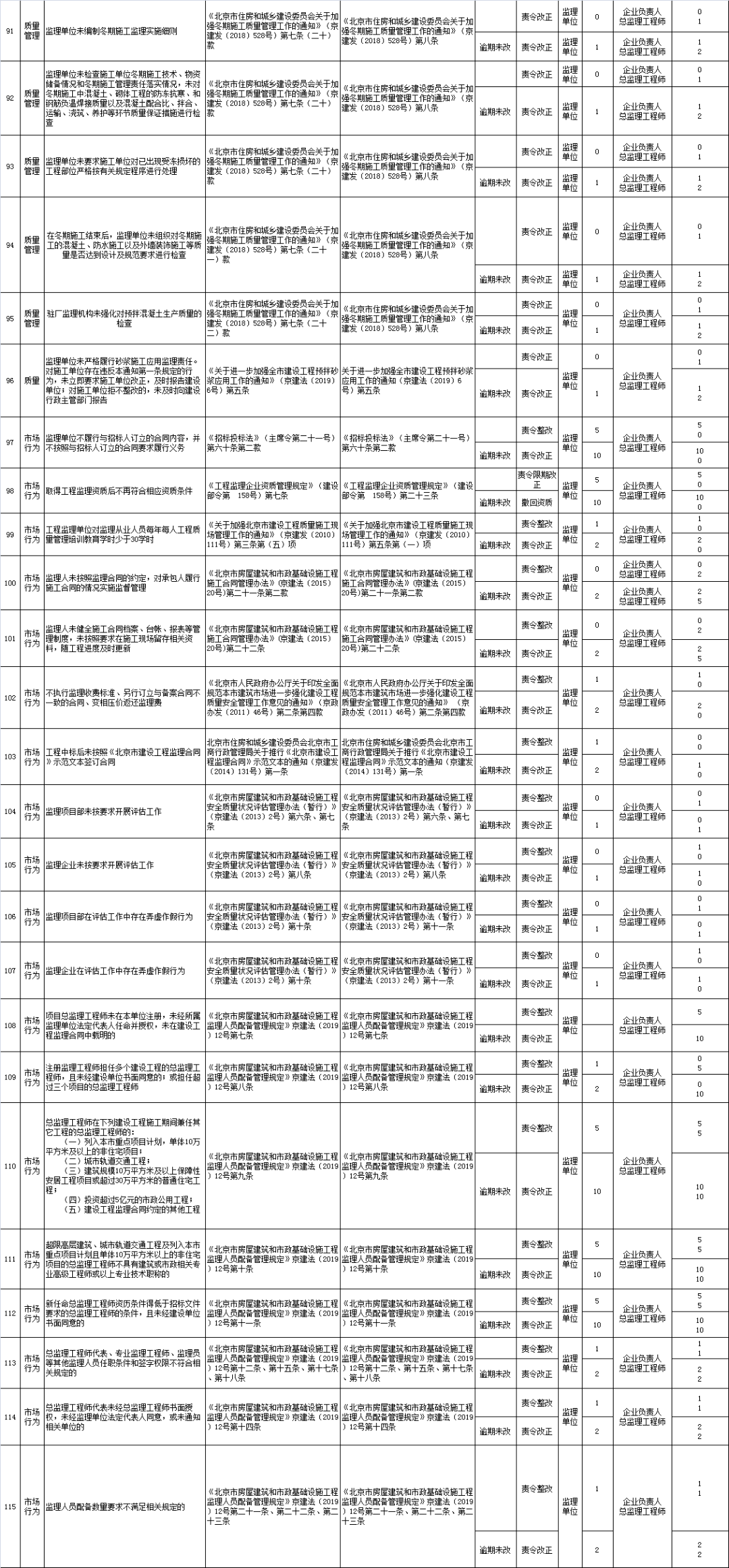 专业问题执行:新澳门历史所有记录大全_The56.79.68