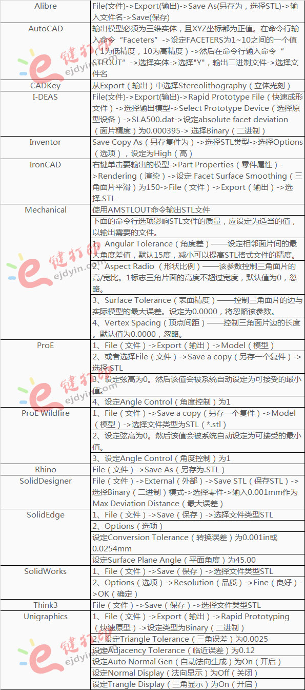未来解答解析说明:澳门精准资料免费大全197期_3D66.59.15