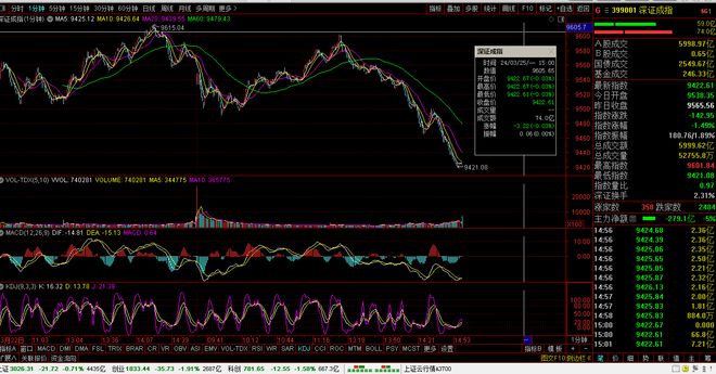 可持续发展执行探索:股市行情最新消息今天大跌原因_VIP2.69.37
