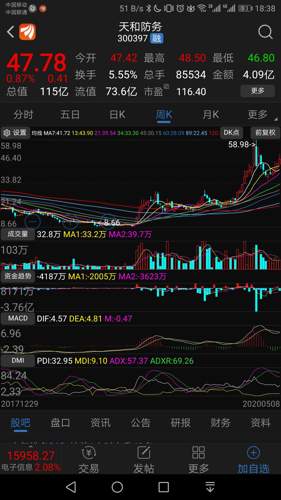 可持续发展执行探索:股市行情最新消息今天大跌原因_VIP2.69.37