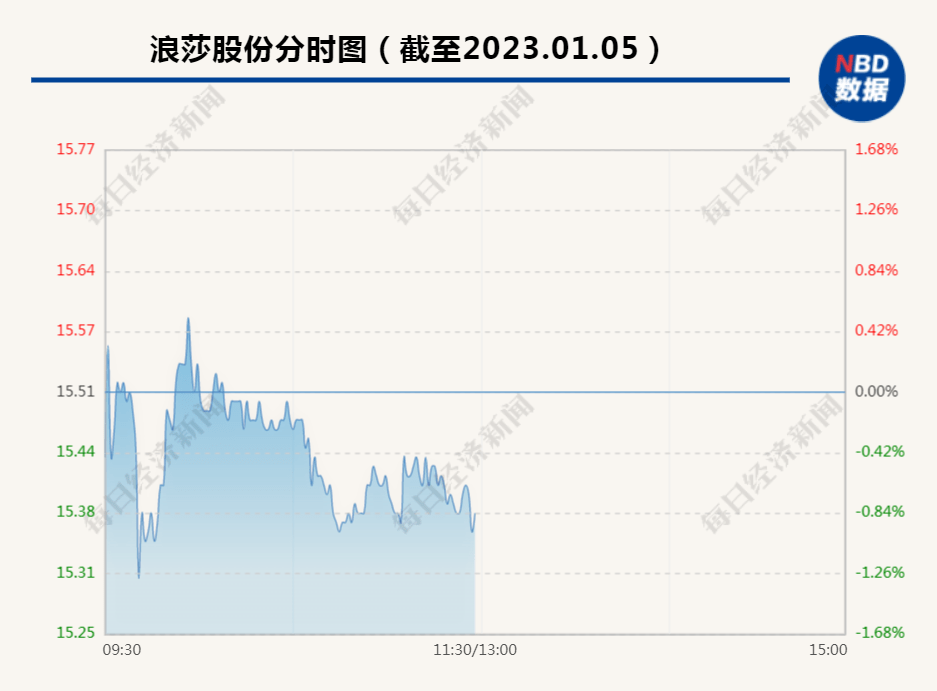 浪莎股份最新股票消息及新闻动态