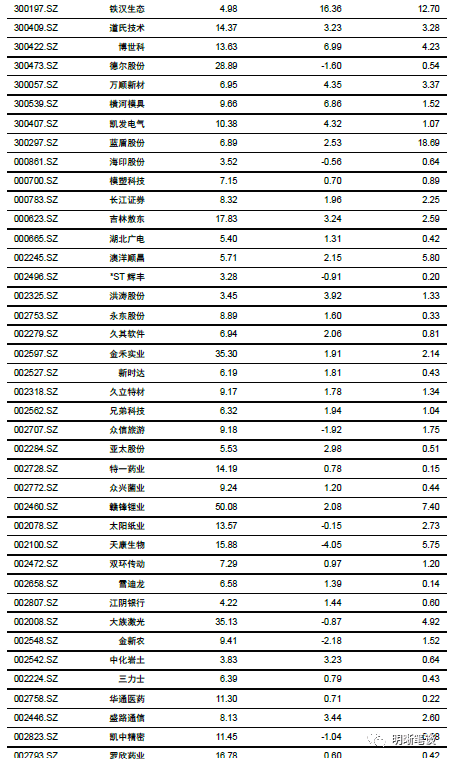 决策信息解析说明:新澳门精准资料期期精准最全·探险版0.86