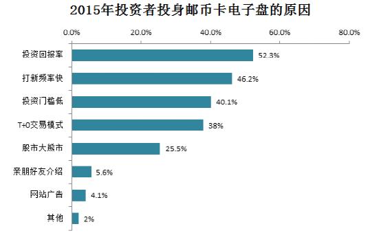 深入数据应用解析:新澳门最新开奖结果记录历史查询·未来版6.39