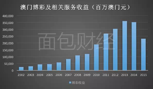 深入数据策略解析:澳门王中王100的准资料·梦幻版5.64