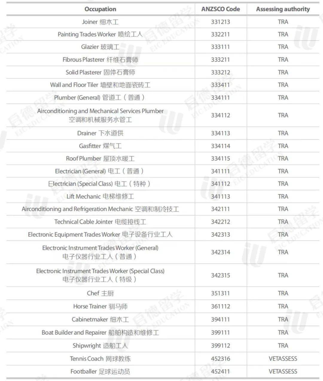实地设计评估数据:新澳天天开奖免费资料·精简版7.2