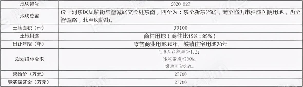 临沂土地出让最新消息公布,最新公告揭示土地转让细节