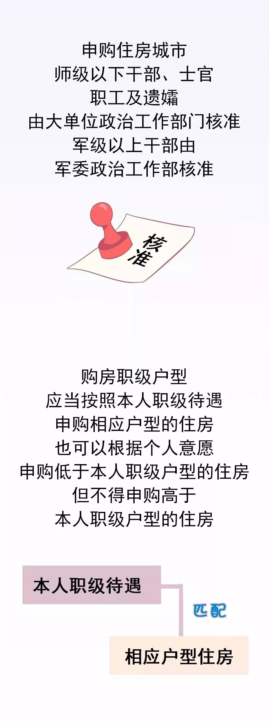 最新军转住房政策解读与概述