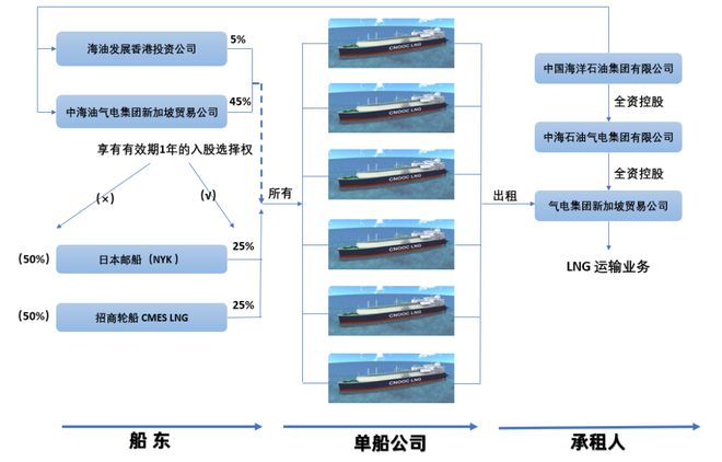 广东中远船务最新订单消息揭秘