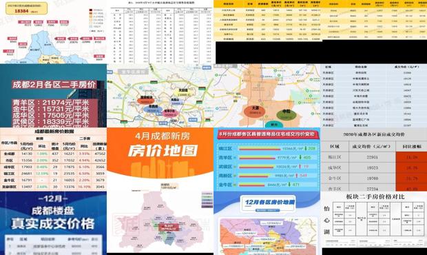成都玩家最新房价走势及趋势分析
