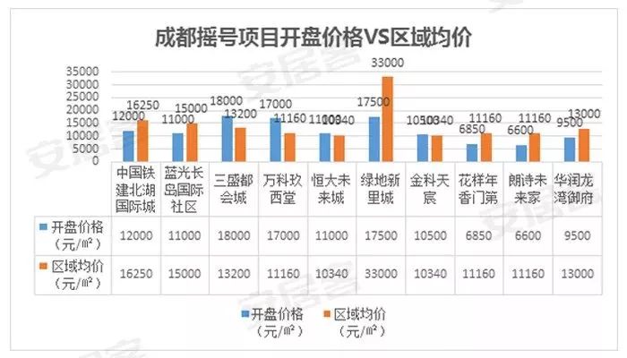 成都玩家最新房价走势及趋势分析
