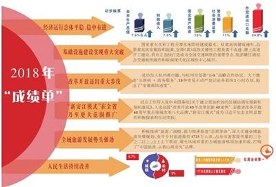 2024澳门天天彩期期精准,整体解答解释落实_基础版71.638