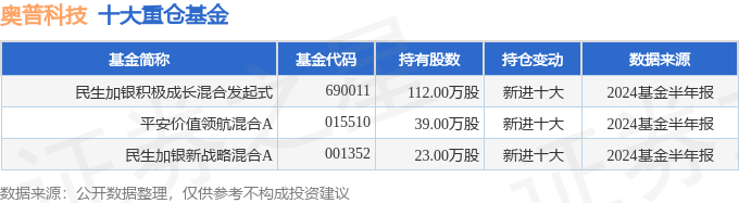 奥门2024精准资料,技术解答解释落实_DP42.655